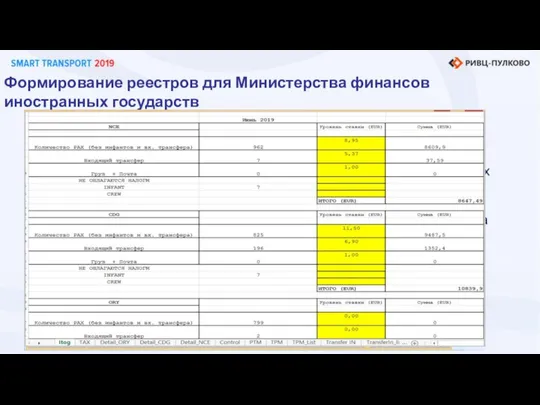 Формирование реестров для министерства финансов Германии, Австрии, Франции, Армении по транзитным