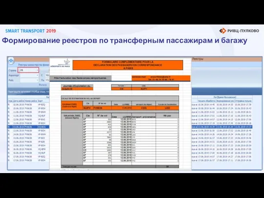 Настройка необходимости рассылок для различных аэропортов Анализ различных источников данных (PRL,