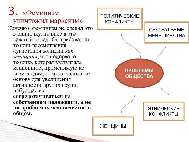 3. «Феминизм уничтожил марксизм» Конечно, феминизм не сделал это в одиночку,