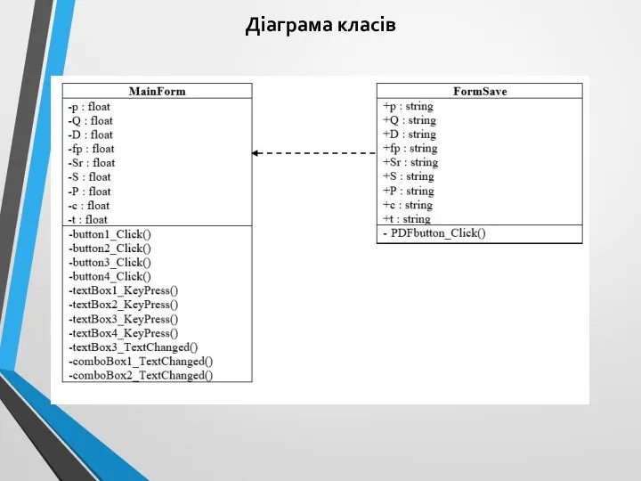 Діаграма класів