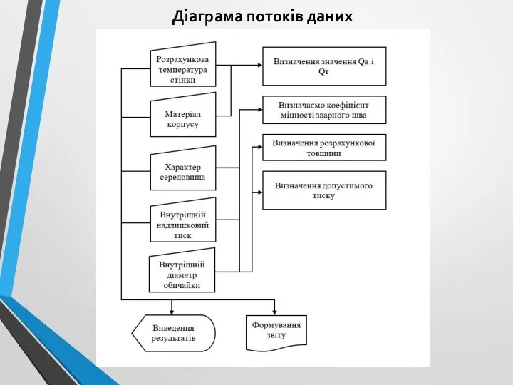 Діаграма потоків даних