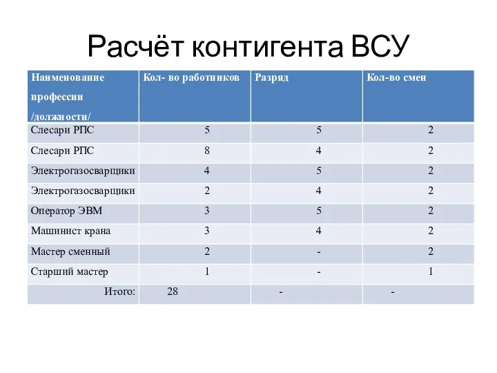 Расчёт контигента ВСУ