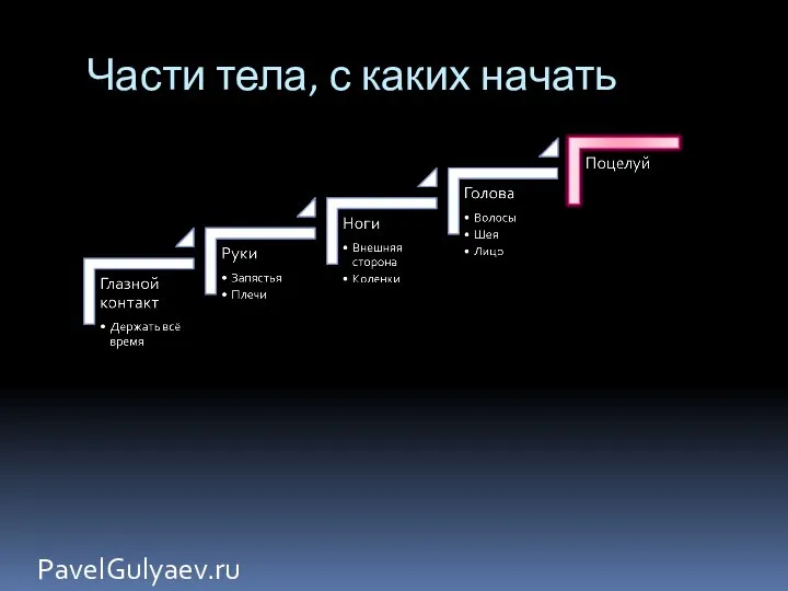 Части тела, с каких начать PavelGulyaev.ru