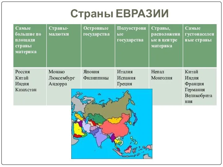 Страны ЕВРАЗИИ