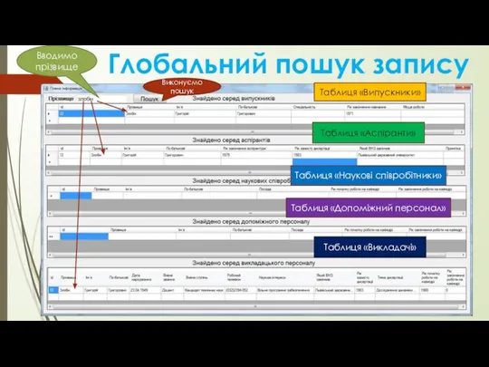 Глобальний пошук запису Вводимо прізвище Виконуємо пошук Таблиця «Випускники» Таблиця «Аспіранти»