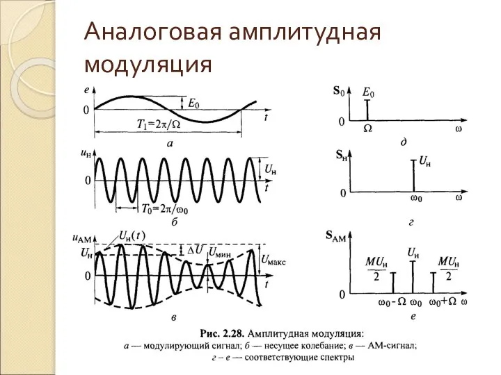 Аналоговая амплитудная модуляция