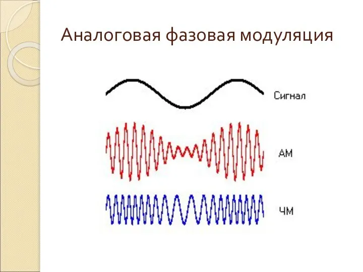 Аналоговая фазовая модуляция