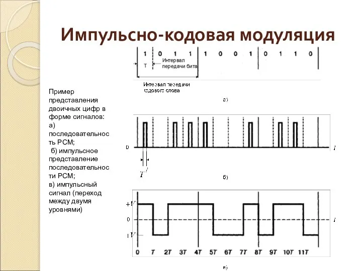 Импульсно-кодовая модуляция Пример представления двоичных цифр в форме сигналов: а) последовательность