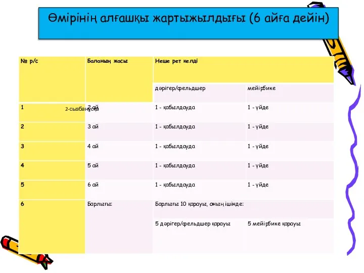 Өмірінің алғашқы жартыжылдығы (6 айға дейін) 2-сызбанұсқа