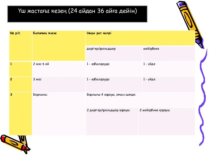 Үш жастағы кезең (24 айдан 36 айға дейін)