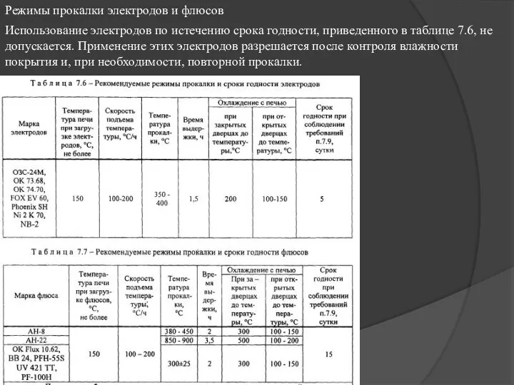 Режимы прокалки электродов и флюсов Использование электродов по истечению срока годности,