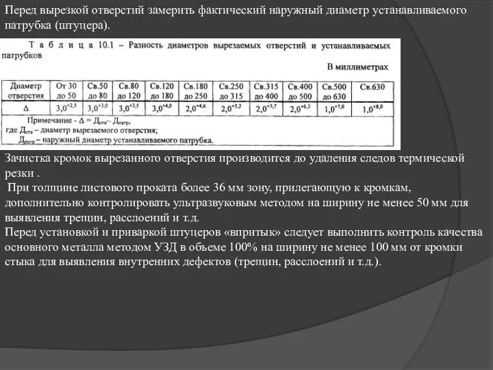 Перед вырезкой отверстий замерить фактический наружный диаметр устанавливаемого патрубка (штуцера). Зачистка