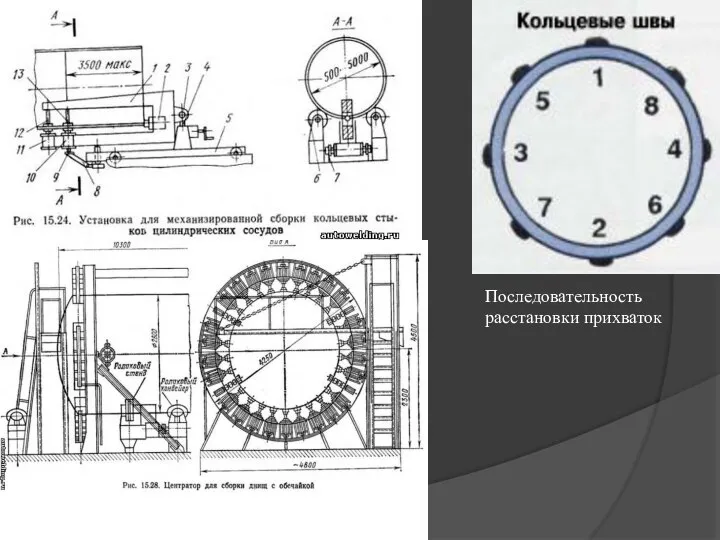 Последовательность расстановки прихваток