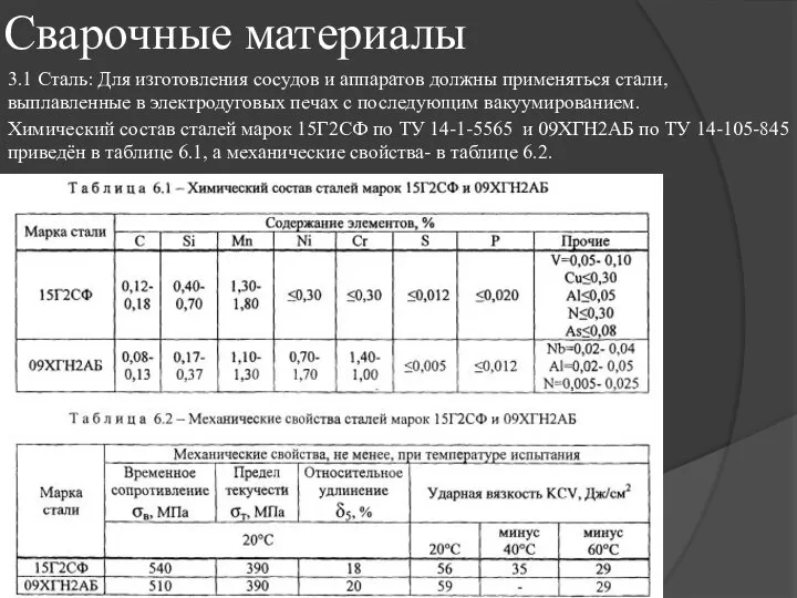 Сварочные материалы 3.1 Сталь: Для изготовления сосудов и аппаратов должны применяться