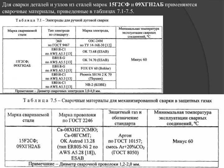 Для сварки деталей и узлов из сталей марок 15Г2СФ и 09ХГН2АБ