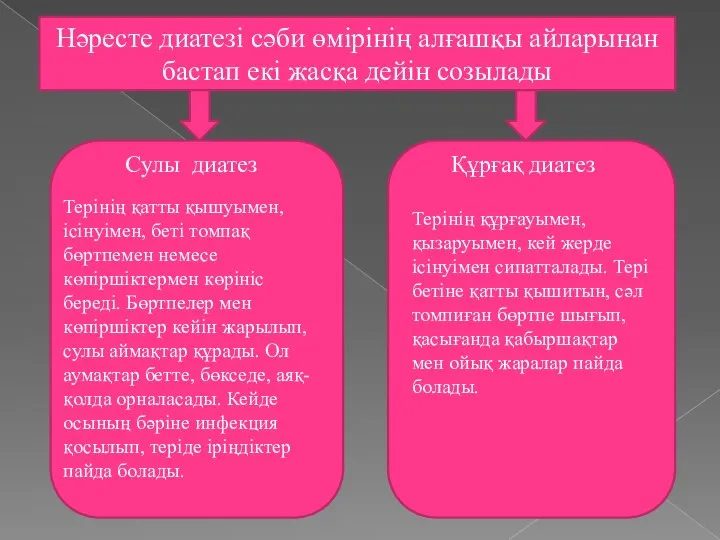 Нәресте диатезі сәби өмірінің алғашқы айларынан бастап екі жасқа дейін созылады