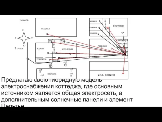 Предлагаю свою гибридную модель электроснабжения коттеджа, где основным источником является общая