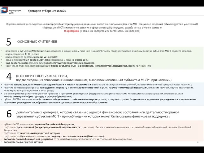 В целях оказания консолидированной поддержки быстрорастущим инновационным, высокотехнологичным субъектам МСП специально