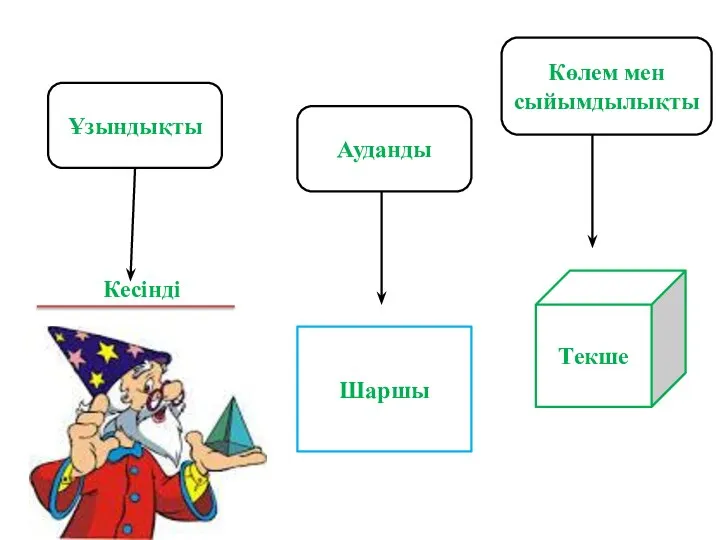 Ұзындықты Ауданды Көлем мен сыйымдылықты Шаршы Текше Кесінді