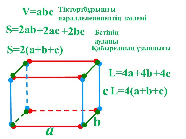 a c V=abc S=2ab S=2(a+b+c) L=4(a+b+c) L=4a b Тіктөртбұрышты параллелепипедтің көлемі