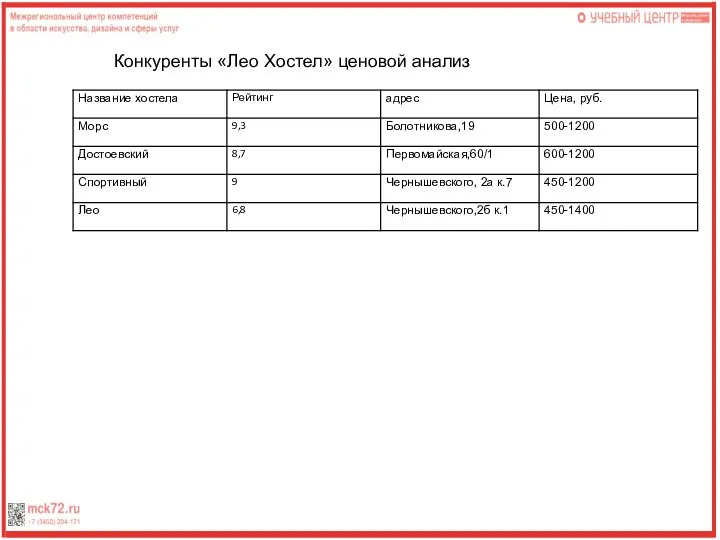 Конкуренты «Лео Хостел» ценовой анализ