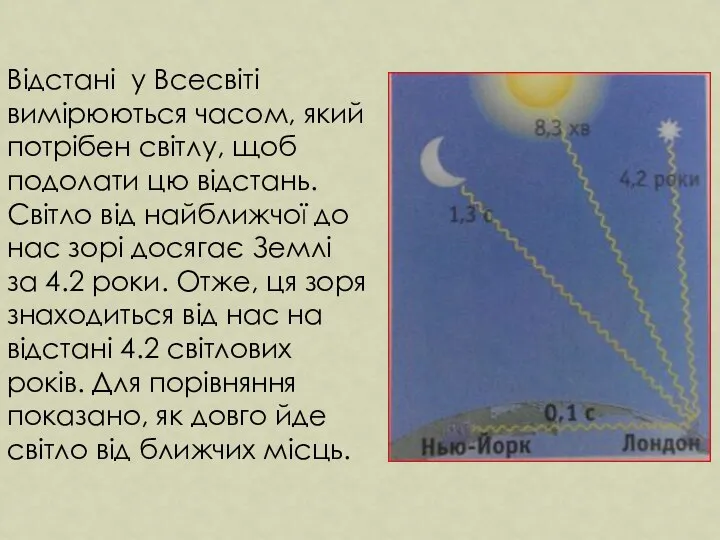 Відстані у Всесвіті вимірюються часом, який потрібен світлу, щоб подолати цю