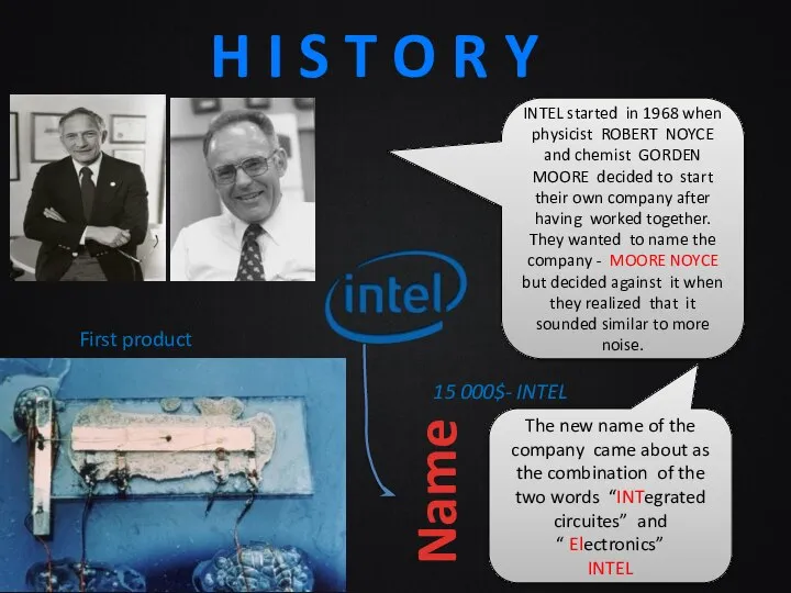 H I S T O R Y INTEL started in 1968