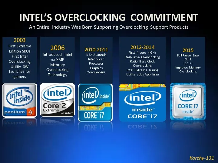 INTEL’S OVERCLOCKING COMMITMENT An Entire Industry Was Born Supporting Overclocking Support