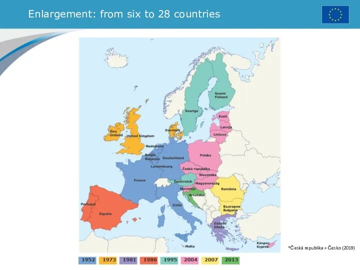 Enlargement: from six to 28 countries *Česká republika = Česko (2019)