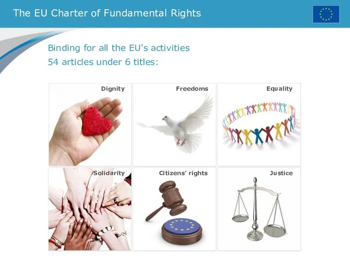 The EU Charter of Fundamental Rights Binding for all the EU's