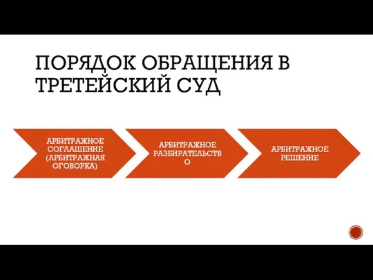 ПОРЯДОК ОБРАЩЕНИЯ В ТРЕТЕЙСКИЙ СУД