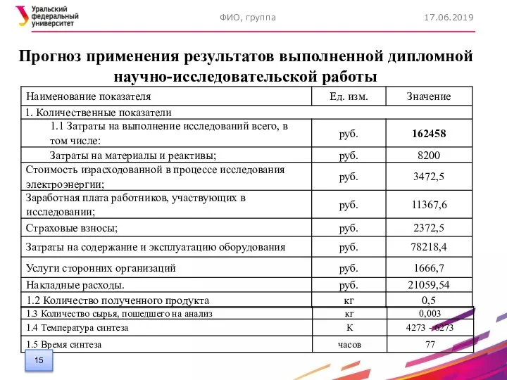 17.06.2019 ФИО, группа Прогноз применения результатов выполненной дипломной научно-исследовательской работы