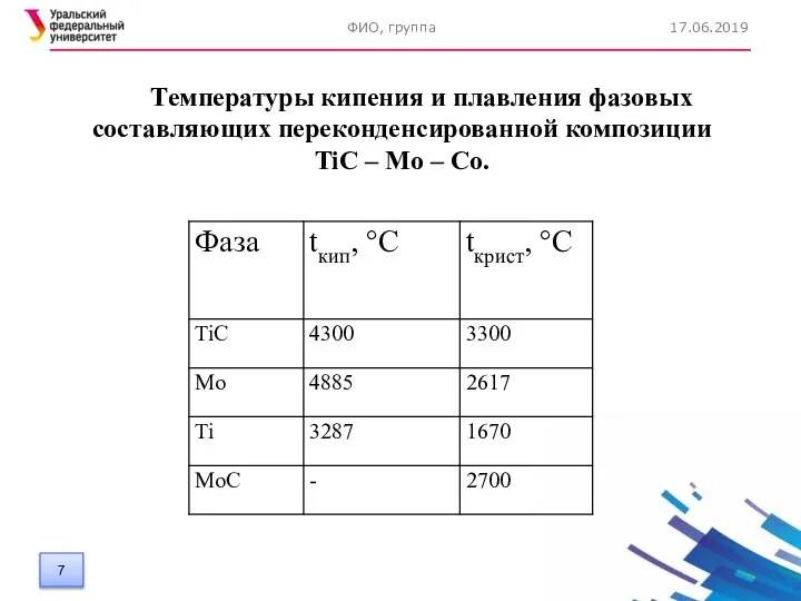 17.06.2019 ФИО, группа Температуры кипения и плавления фазовых составляющих переконденсированной композиции TiC – Mo – Co.