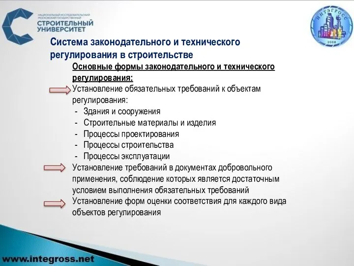 Система законодательного и технического регулирования в строительстве Основные формы законодательного и