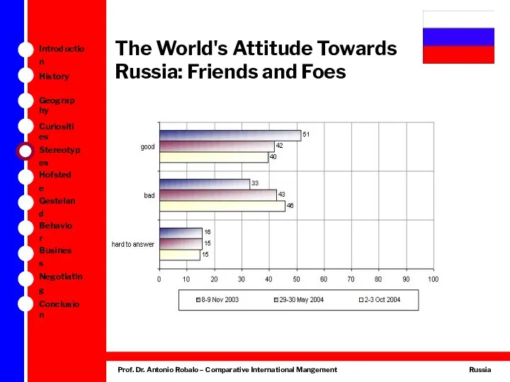 The World's Attitude Towards Russia: Friends and Foes