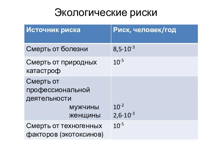 Экологические риски