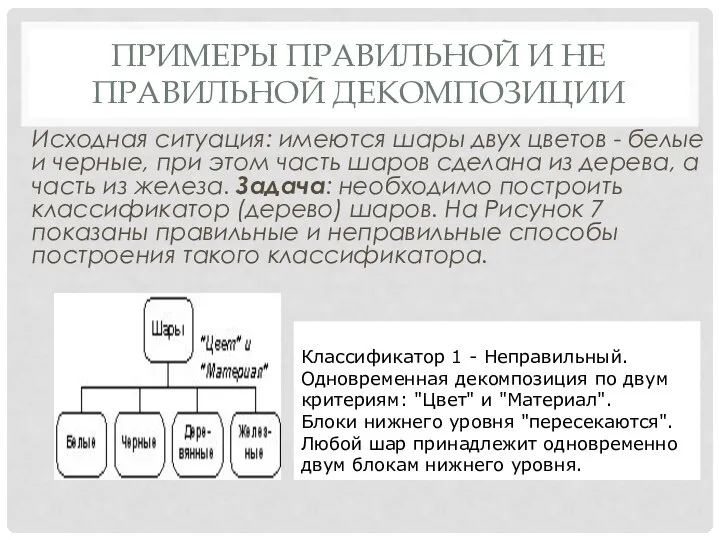 ПРИМЕРЫ ПРАВИЛЬНОЙ И НЕ ПРАВИЛЬНОЙ ДЕКОМПОЗИЦИИ Исходная ситуация: имеются шары двух