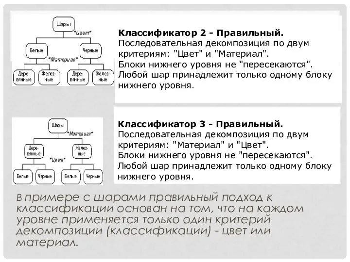 В примере с шарами правильный подход к классификации основан на том,