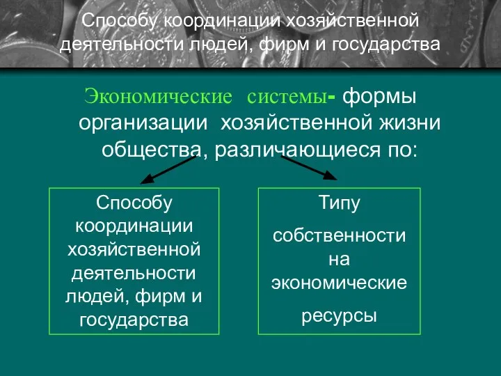 Способу координации хозяйственной деятельности людей, фирм и государства Экономические системы- формы