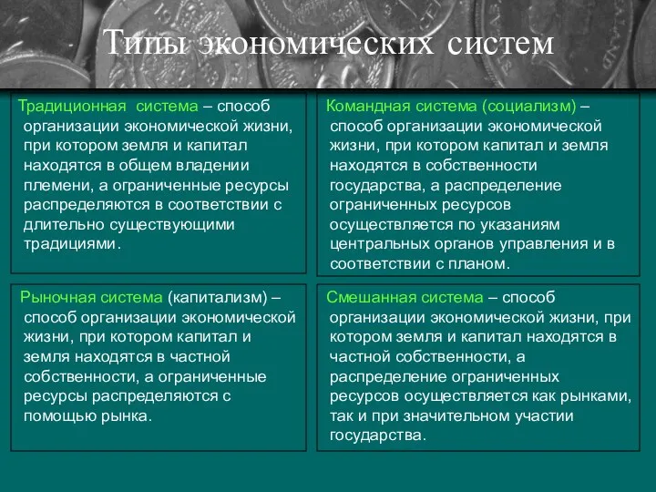 Типы экономических систем Командная система (социализм) – способ организации экономической жизни,