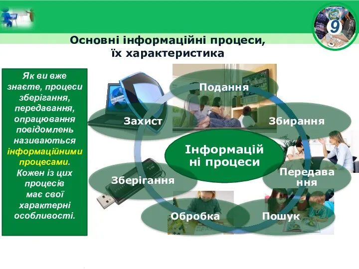 Основні інформаційні процеси, їх характеристика Як ви вже знаєте, процеси зберігання,