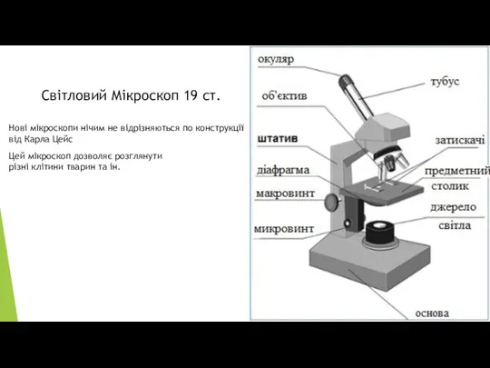 Світловий Мікроскоп 19 ст. Нові мікроскопи нічим не відрізняються по конструкції