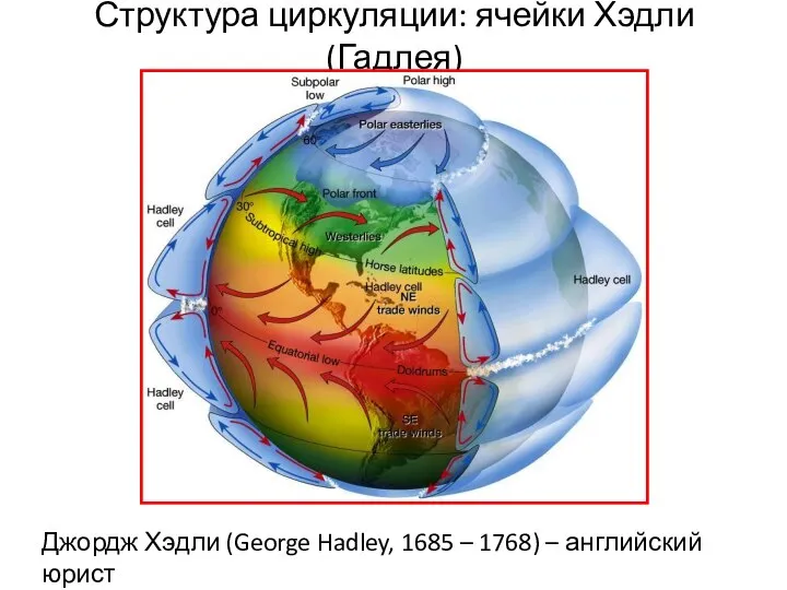 Структура циркуляции: ячейки Хэдли (Гадлея) Джордж Хэдли (George Hadley, 1685 – 1768) – английский юрист