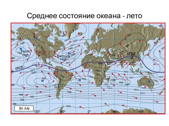 Среднее состояние океана - лето