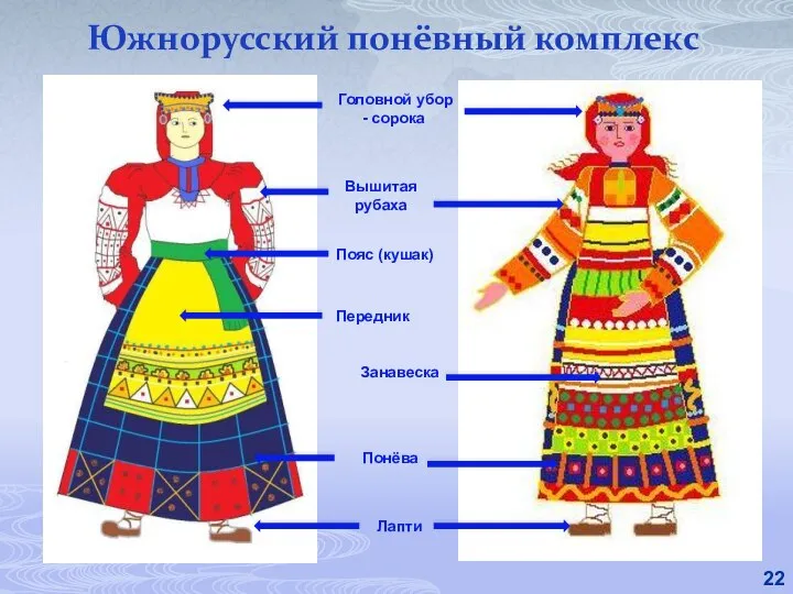 Южнорусский понёвный комплекс Головной убор - сорока Вышитая рубаха Передник Понёва Лапти Занавеска Пояс (кушак)