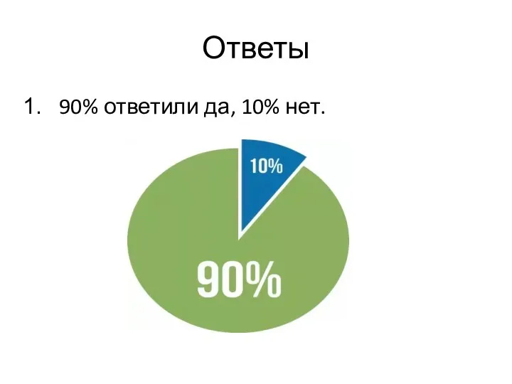 Ответы 90% ответили да, 10% нет.