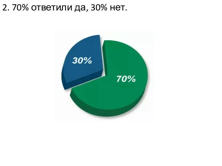 2. 70% ответили да, 30% нет.