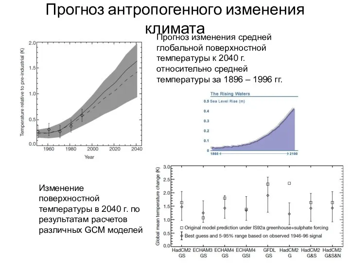 Прогноз антропогенного изменения климата Прогноз изменения средней глобальной поверхностной температуры к