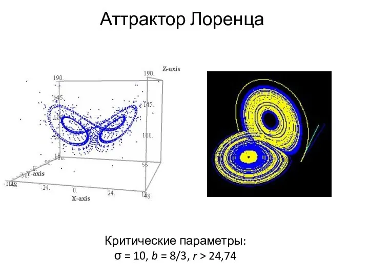 Аттрактор Лоренца Критические параметры: σ = 10, b = 8/3, r > 24,74