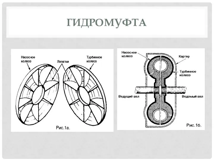 ГИДРОМУФТА